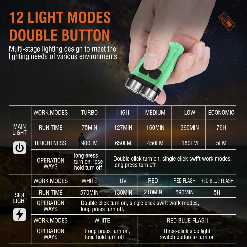 BORUiT V3 Gantungan Kunci LED  - Keychain Flashlight ulasan dan harga